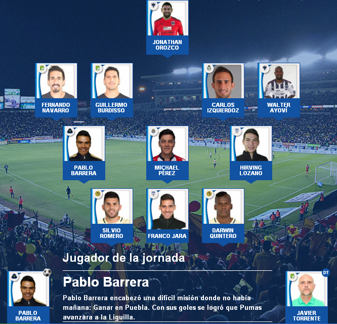 Equipo el 11 ideal de la jornada 17 del futbol mexicano